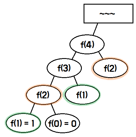 동적계획법 Bottom-Up 방식 그림설명