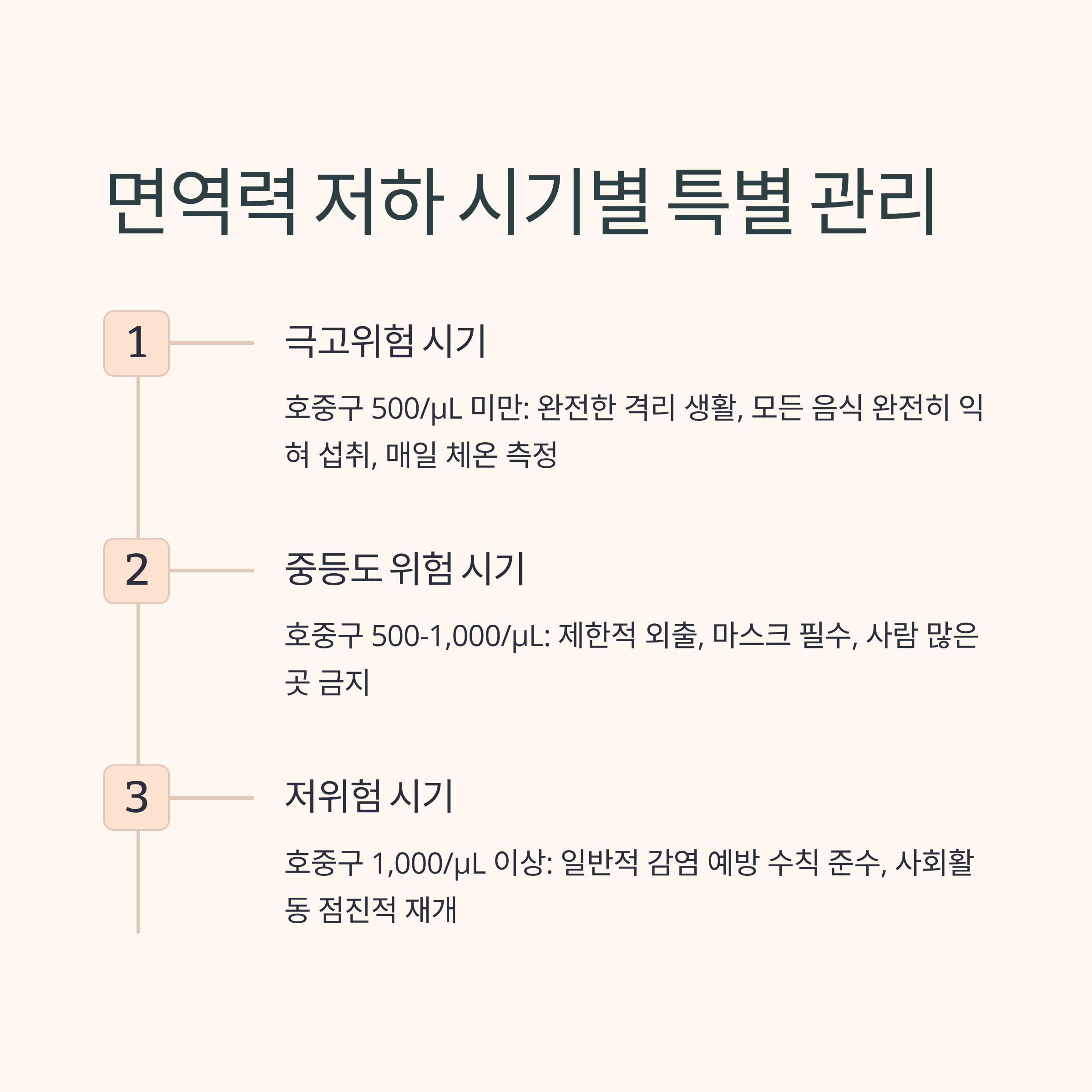 암환자 감염예방 시기별 특별 관리
