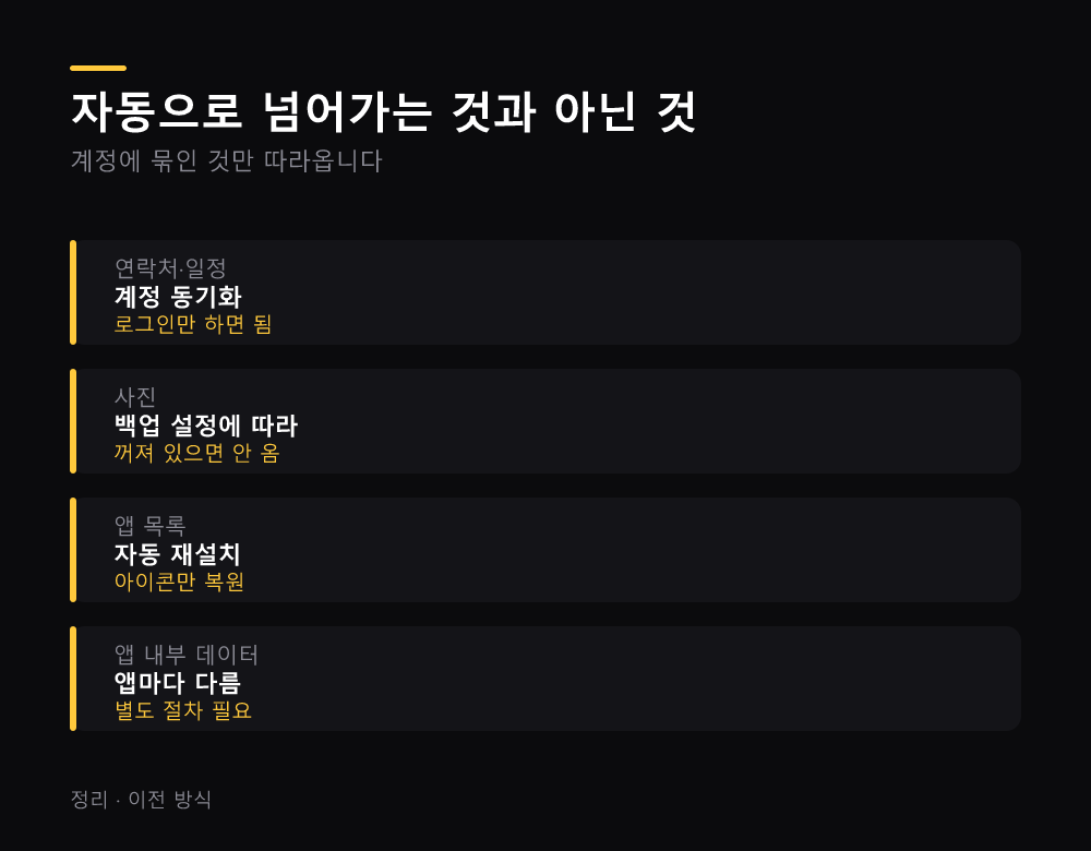 자동으로 넘어가는 것과 아닌 것