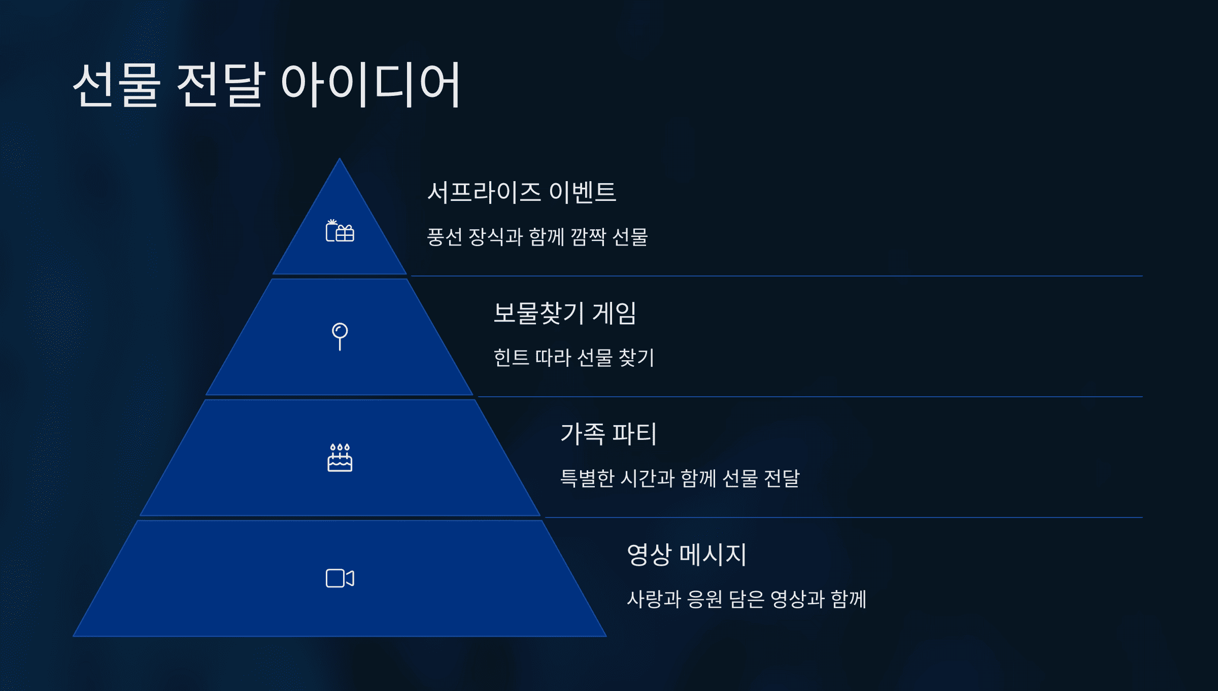 어린이날 선물 트렌드와 인기 아이템