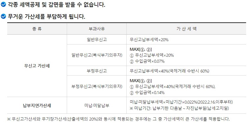 불이익