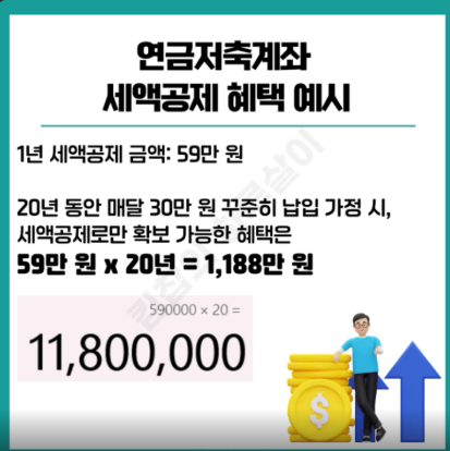 연금저축 계좌에서 S&P500 ETF로 노후 준비 자금을 장기 운용하는 전략과 4% 인출 법칙 설명