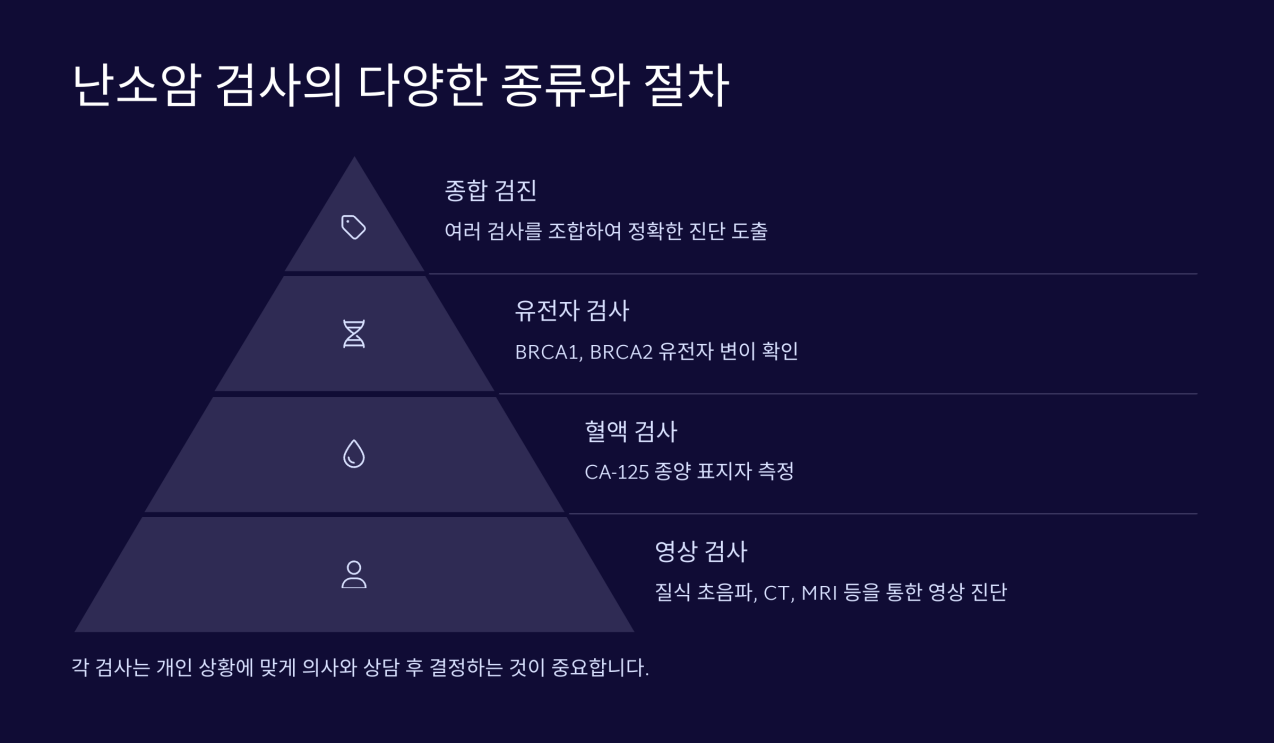 난소암 검사 3