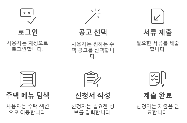 공무원 임대주택 신청 방법