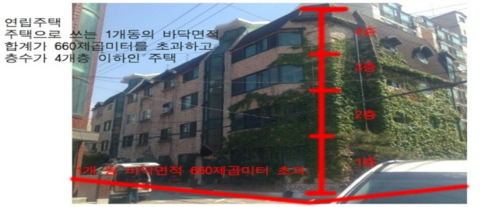 연립주택 설명