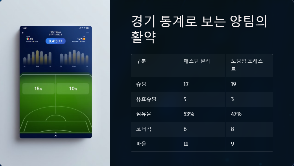 애스턴 빌라 대 노팅엄 포레스트 경기 후기