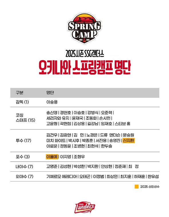 오키나와 연습경기 SSG랜더스