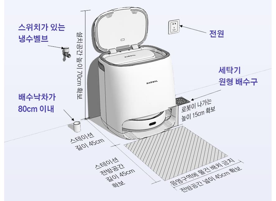 나르왈 직배수