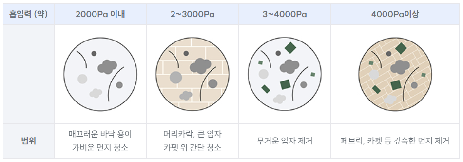 로봇청소기 흡입력