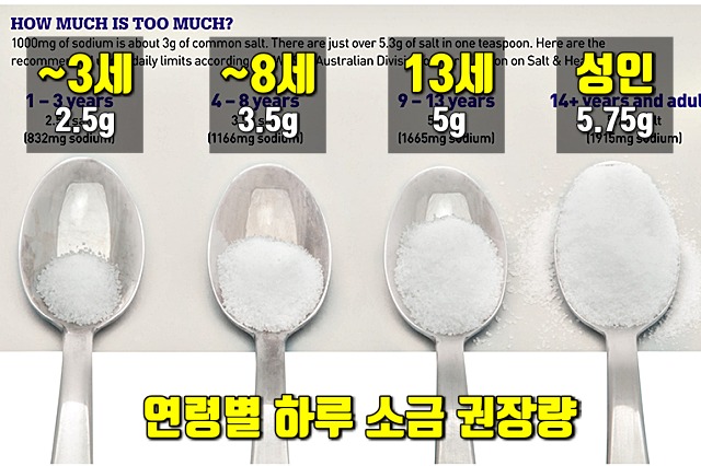 발이 피곤할때 피로 푸는법,짠음식,팁줌