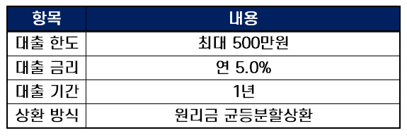 무직자소액대출 IBK기업은행 직장인대출