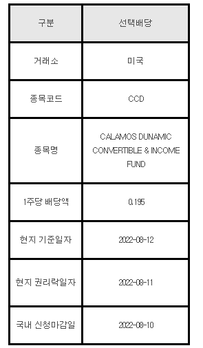 미국주식 선택배당 안내 CCD, CALAMOS DUNAMIC CONVERTIBLE & INCOME FUND