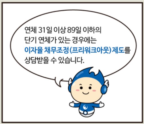 프리워크아웃 자격, 프리워크아웃 신청서류, 프리워크아웃 실효 후 개인워크