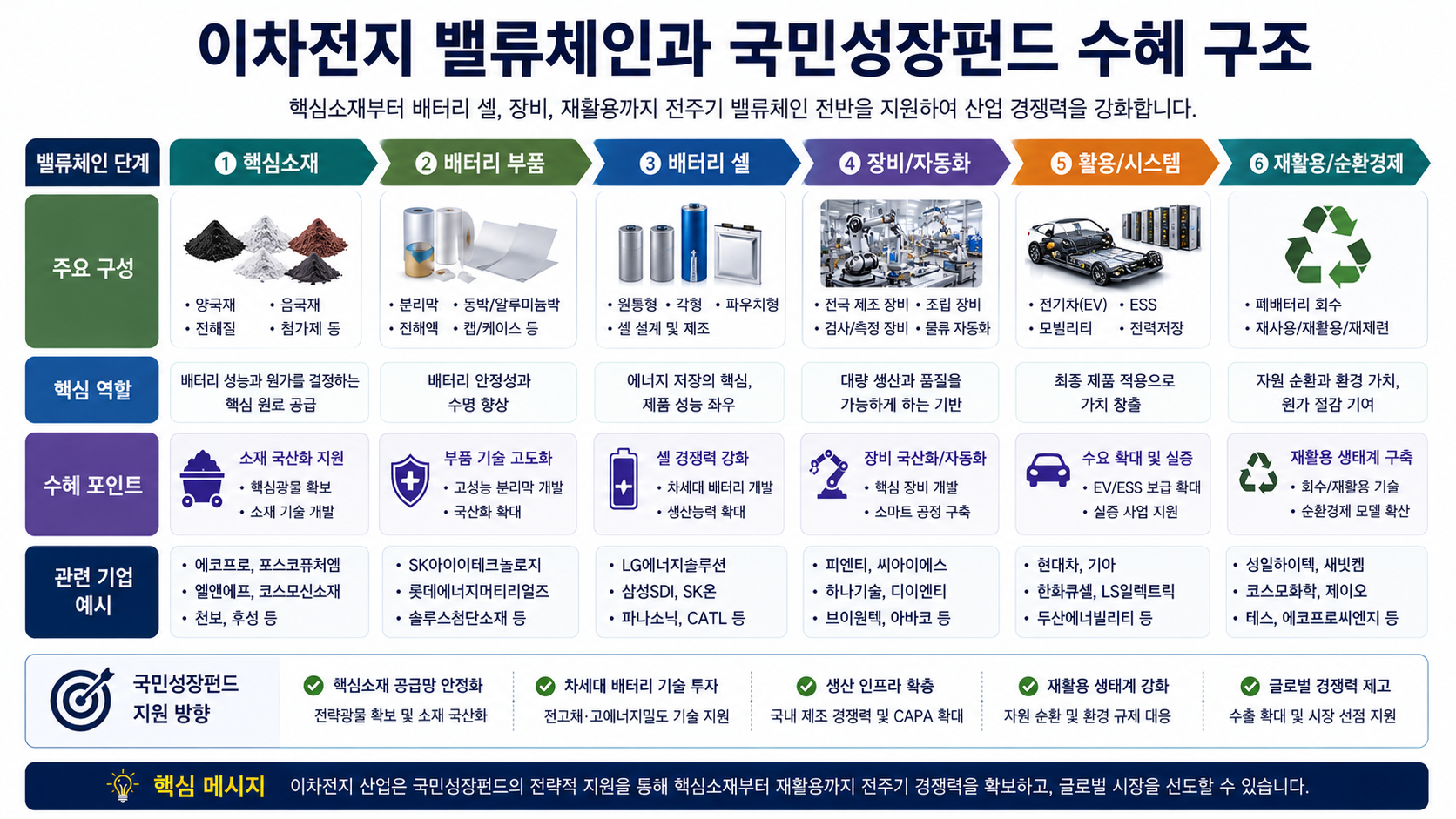 #국민성장펀드 #국민성장펀드수혜주 #바이오수혜주 #2차전지수혜주 #로봇수혜주 #전고체배터리 #배터리소재 #CDMO #정책수혜주 #첨단산업 #K자산연구소