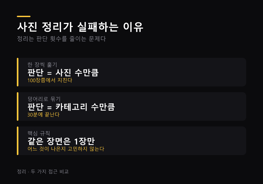 사진 정리가 실패하는 이유