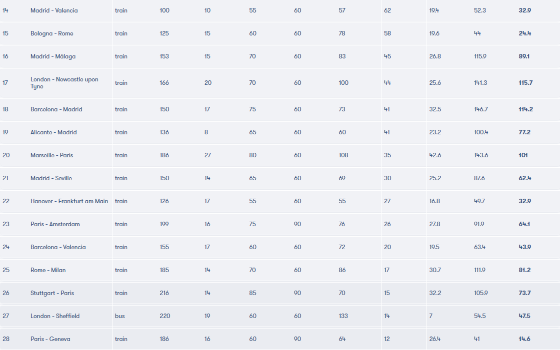 유럽철도 49유로 프로모션 (~03.26)