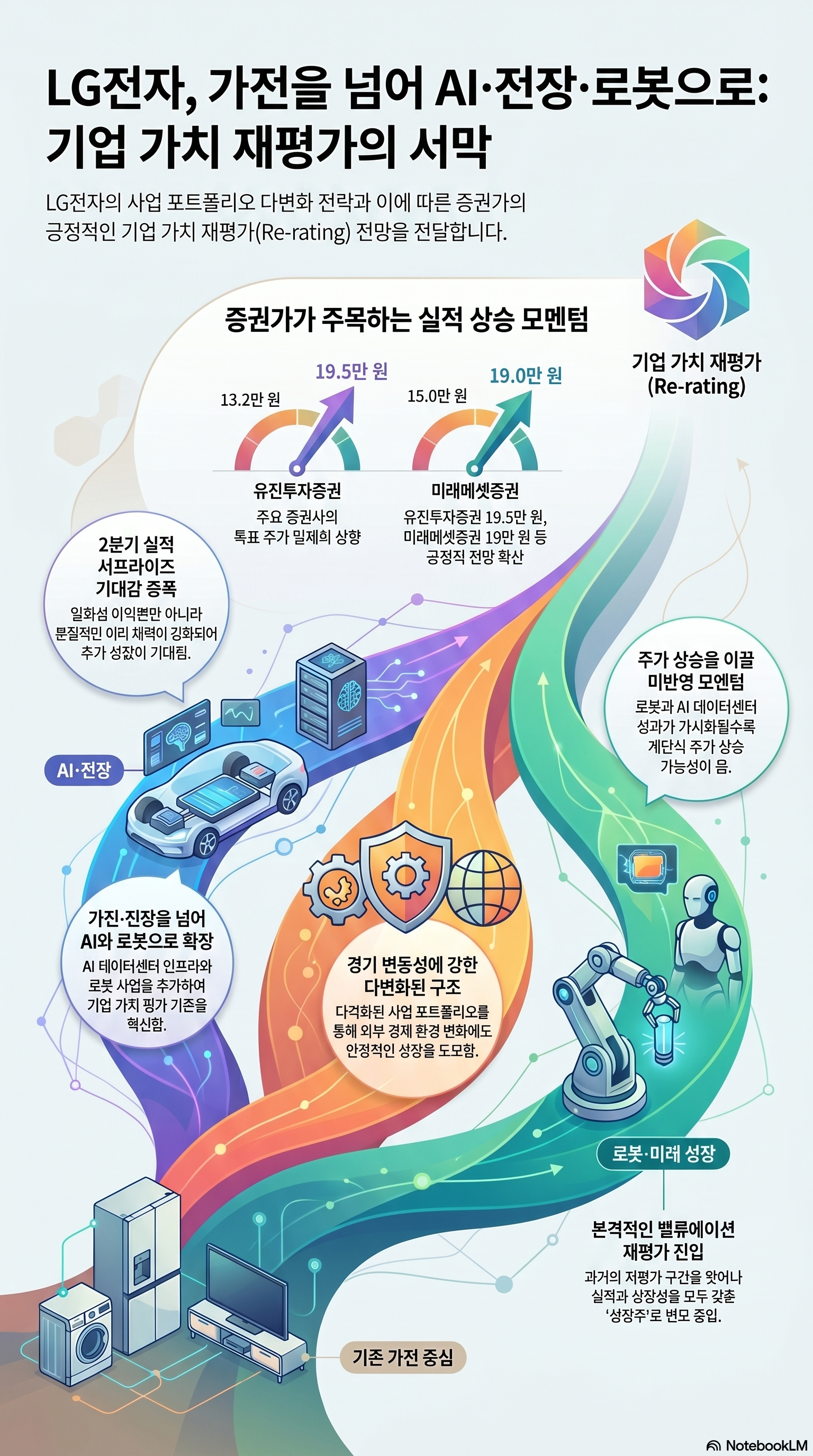 LG전자 주가 전망