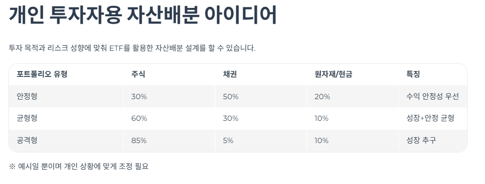 개인 투자자용 자산배분 아이디어