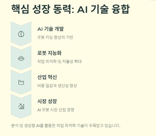 로봇 관련주 대장주: 산업분석 및 투자 전략