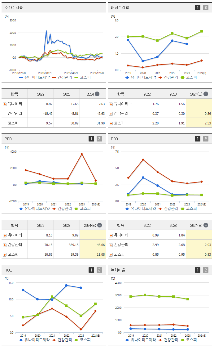 유나이티드제약_섹터분석