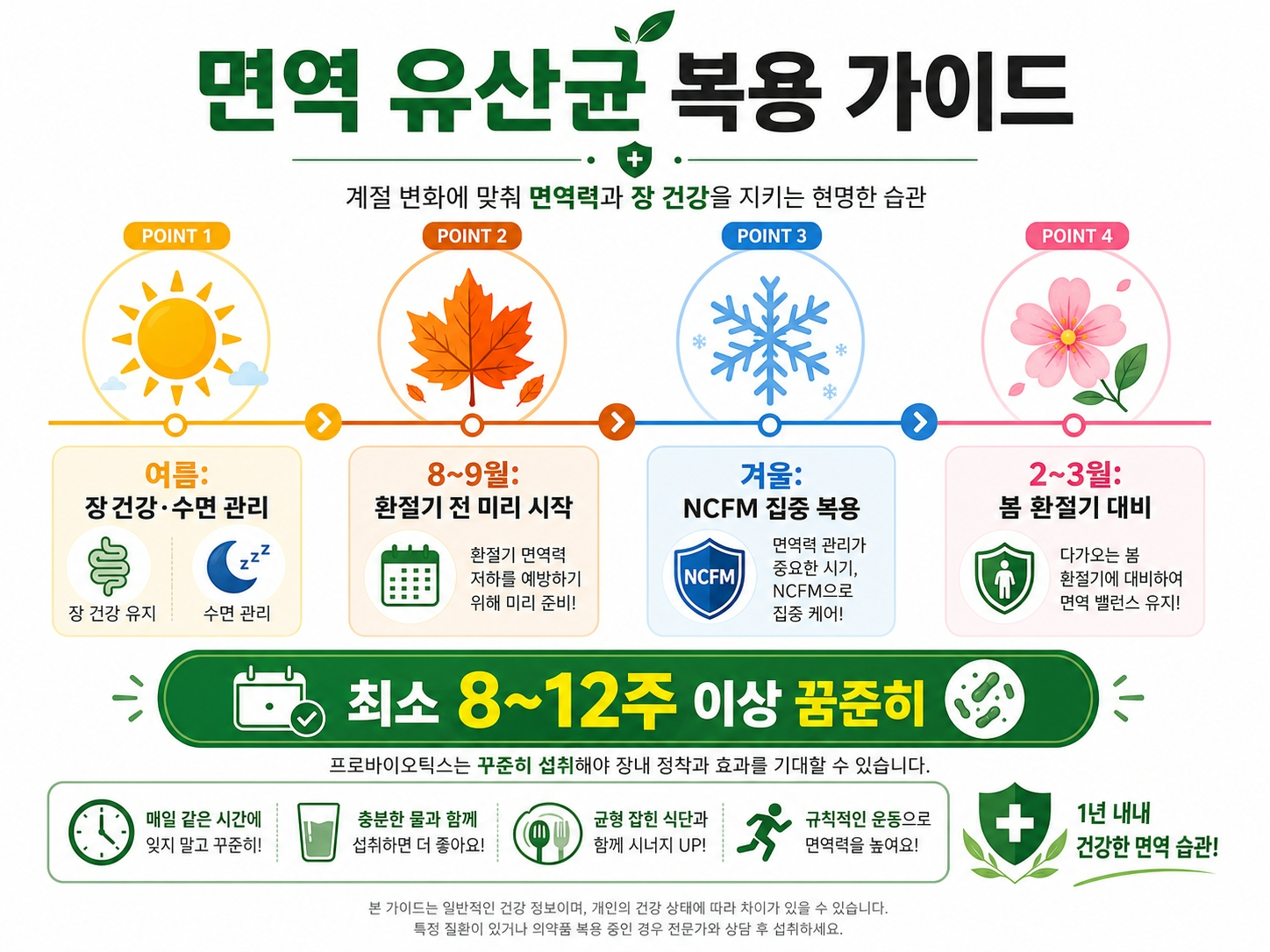 면역력높이는유산균-NCFM-HY2782-환절기-복용타이밍-인포그래픽