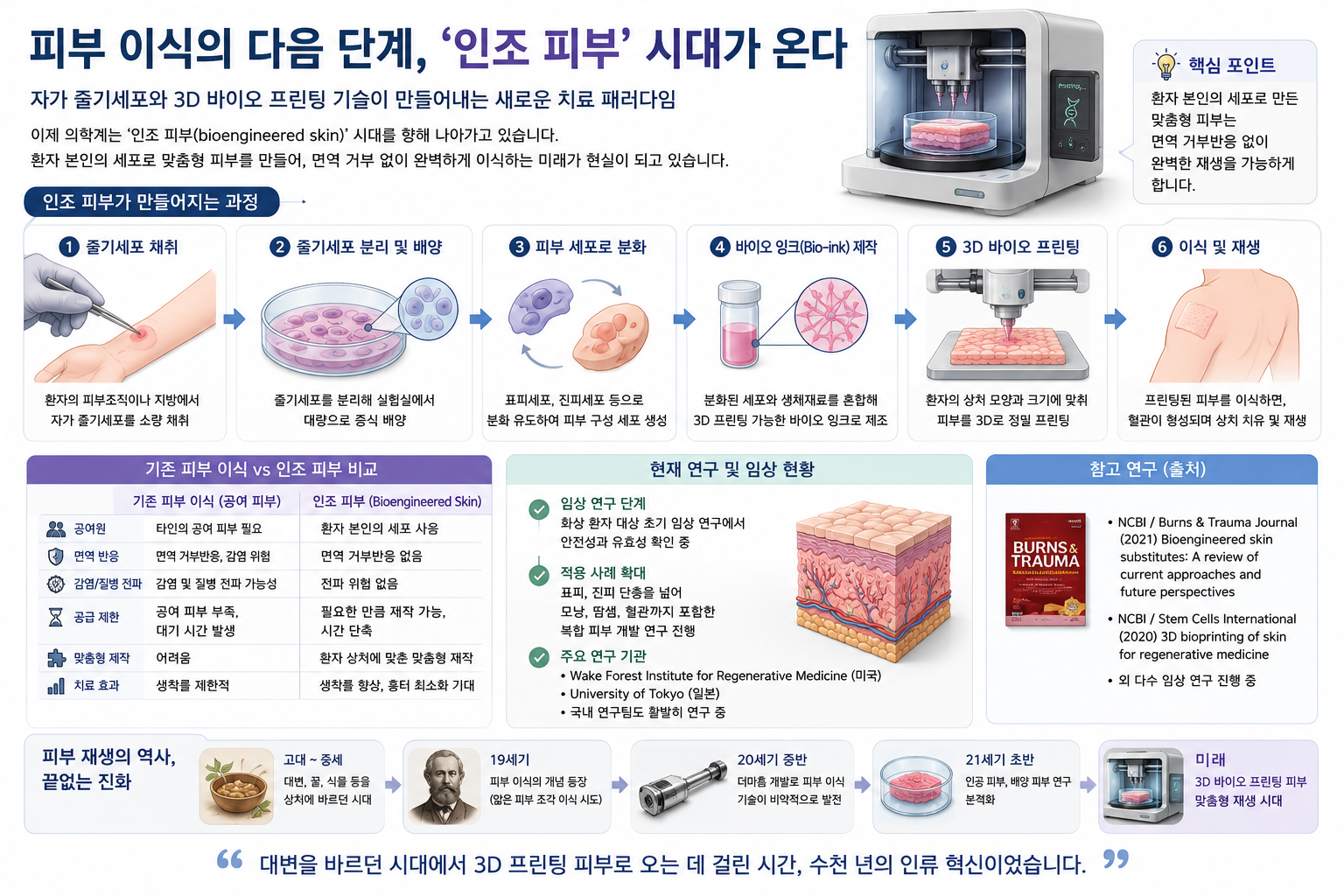 인조 피부에 대한 설명 정리