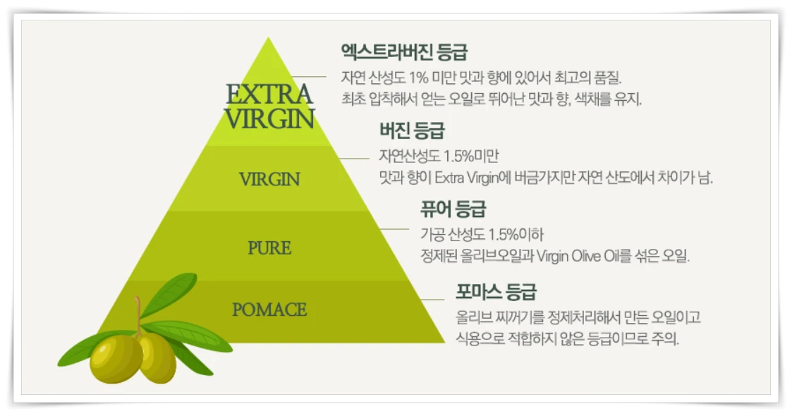 올리브-오일-등급