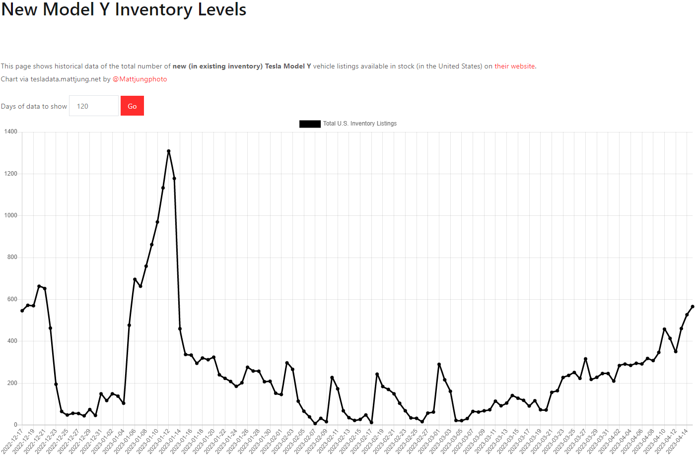 테슬라 모델Y 재고