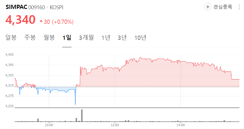 simpac-주가