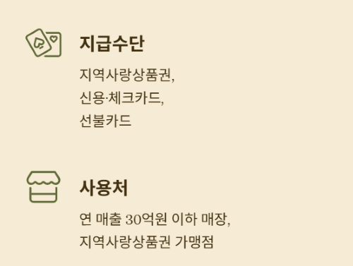 긴급! 민생회복지원금 52만원 받는 방법!