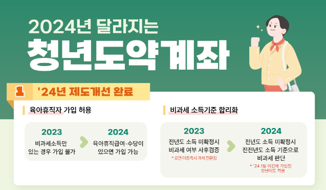 청년도약계좌 썸네일