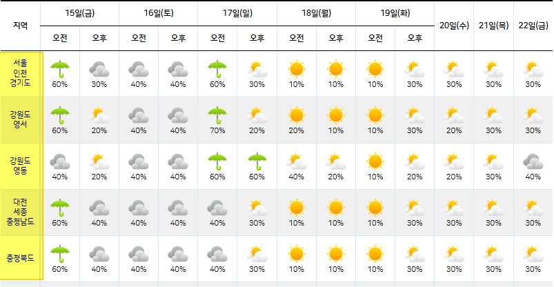 최신 업데이트 크리스마스 날씨 보기