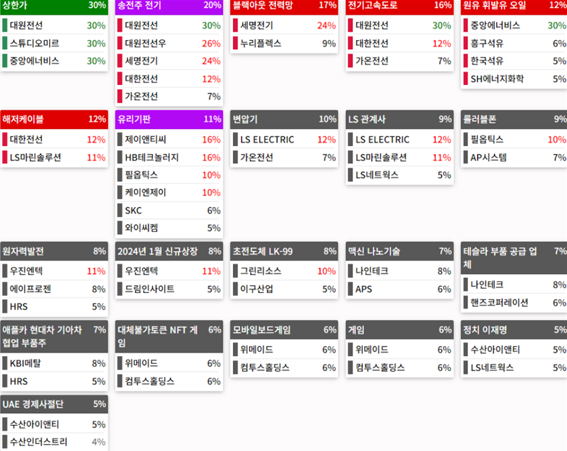 24.04.05(금) 금일 상승률Top30 시간외 단일가 특징주 및 주말이슈