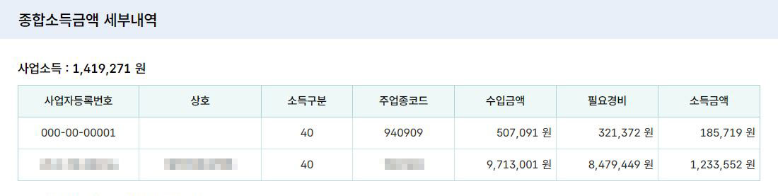 종합소득세 간단 계산 방법