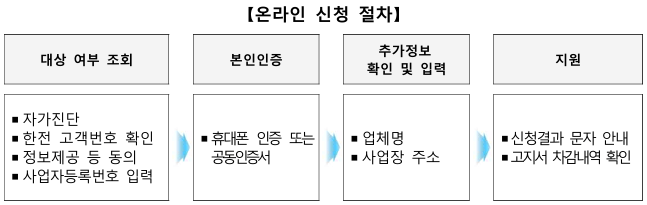 소상공인 전기요금 특별지원