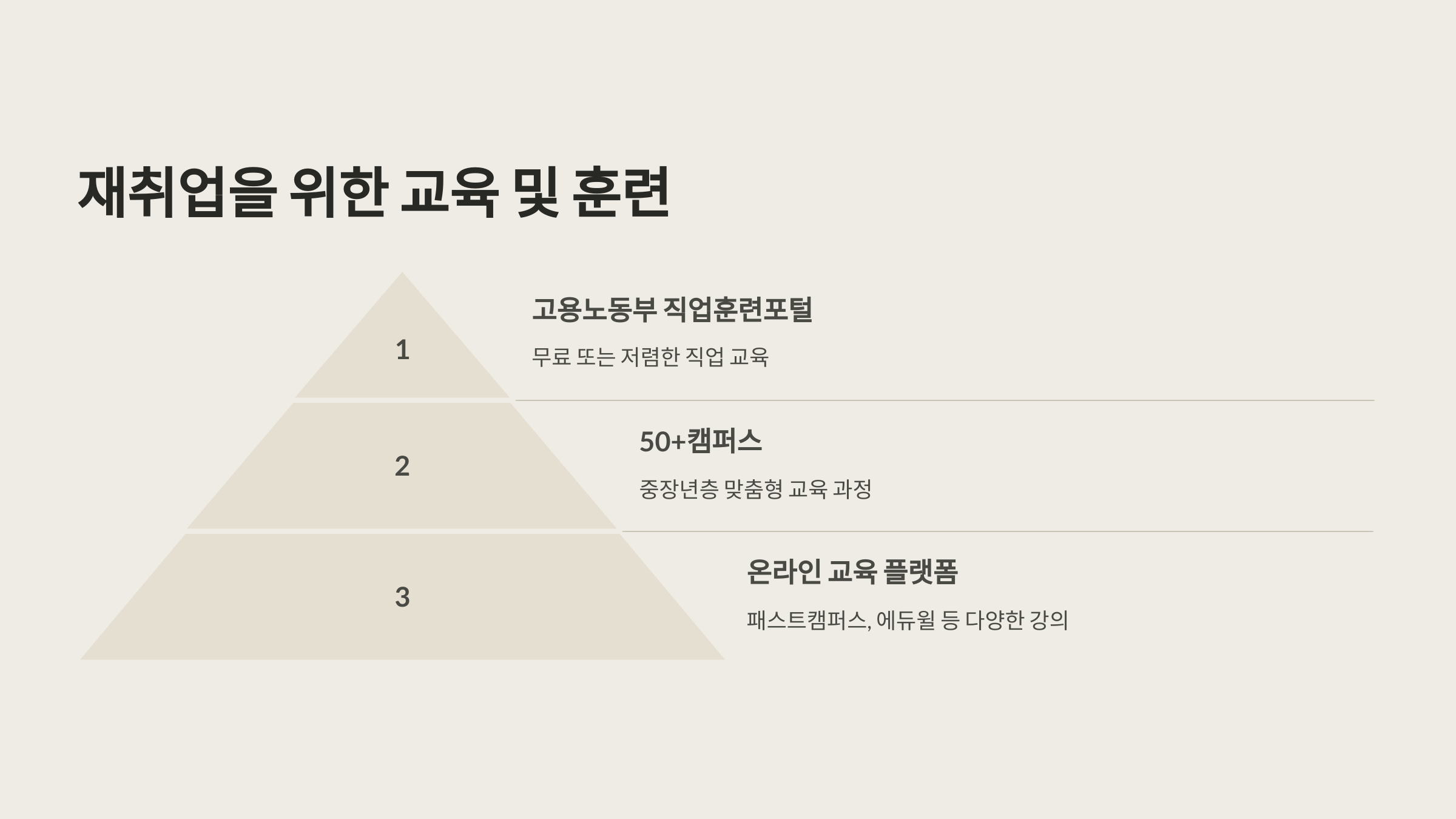 재취업을 위한 교육 및 훈련