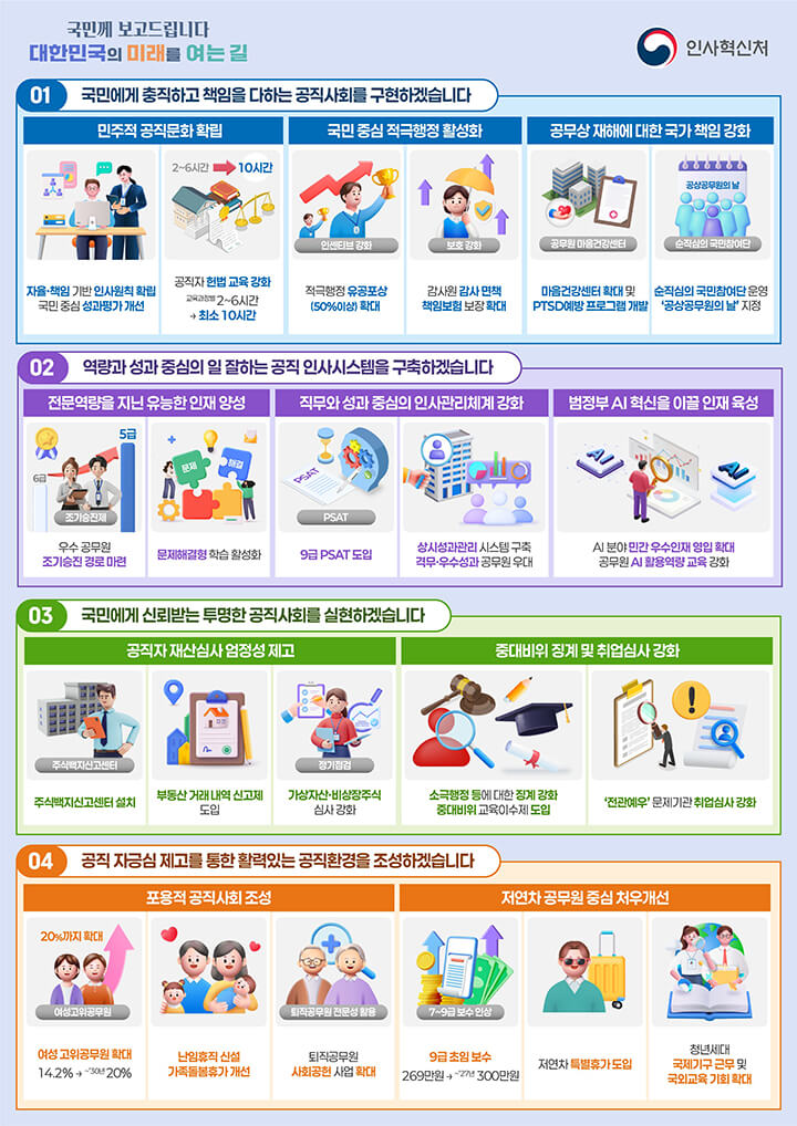 2026년 달라지는 인사정책