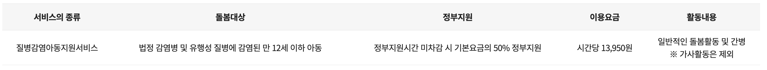 질병감염아동지원 개요