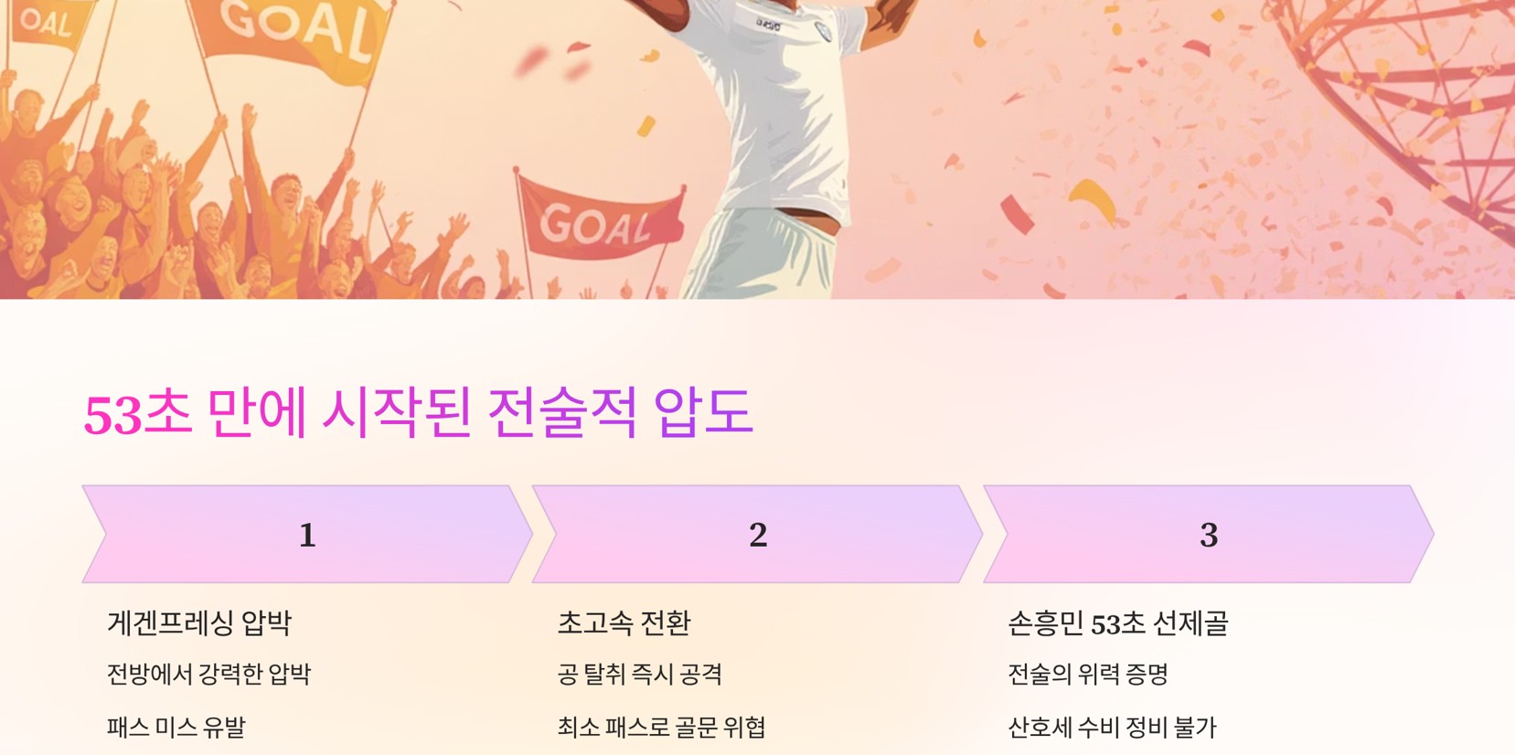 모든 것은 53초에 시작되었다 : 전방 압박과 빠른 전환