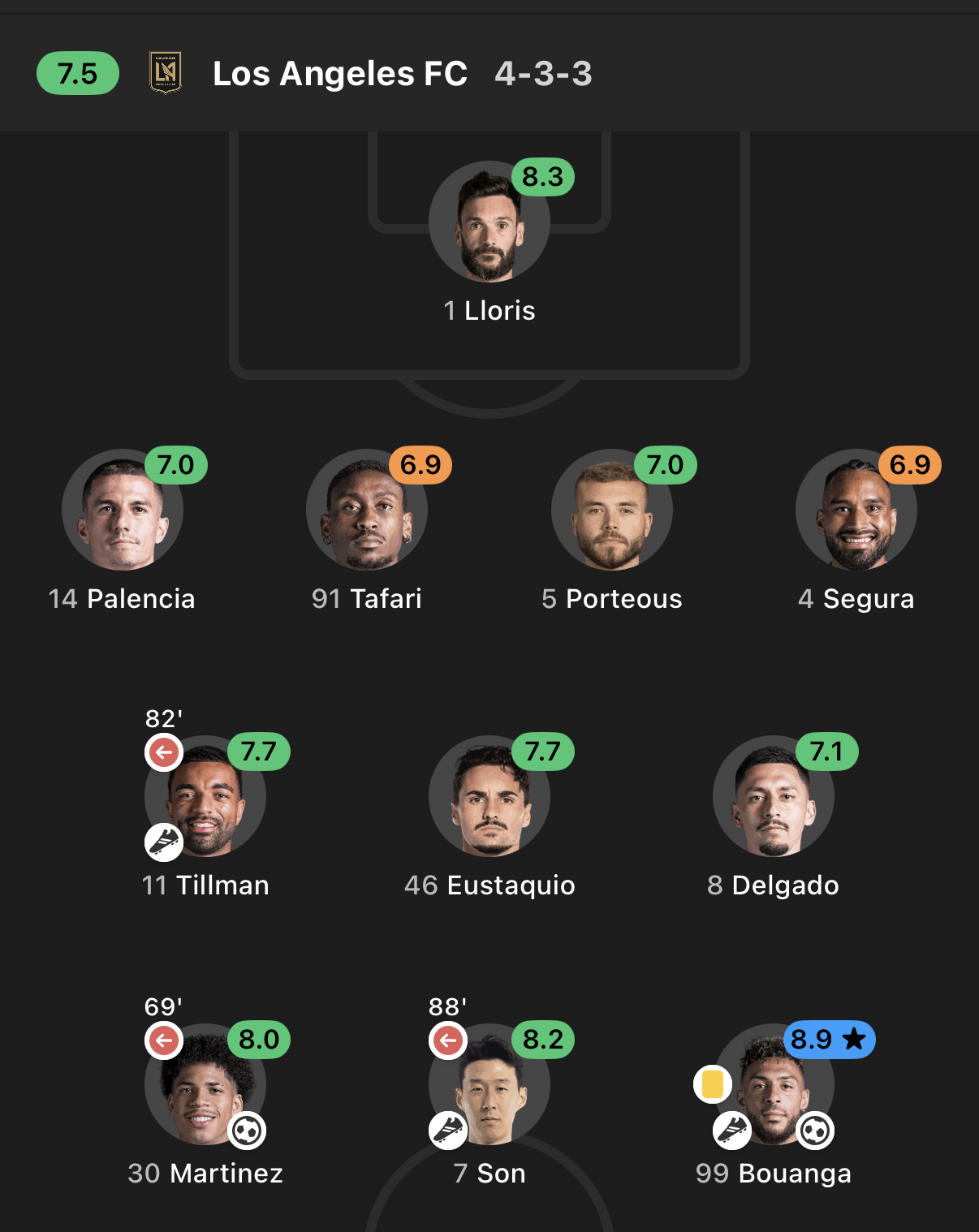 데이터로 본 경기 결과 (출처.풋몹)