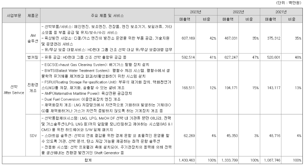HD현대마린솔루션