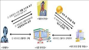 FSS, 암호화폐 관련 주식 노출 제한 권고