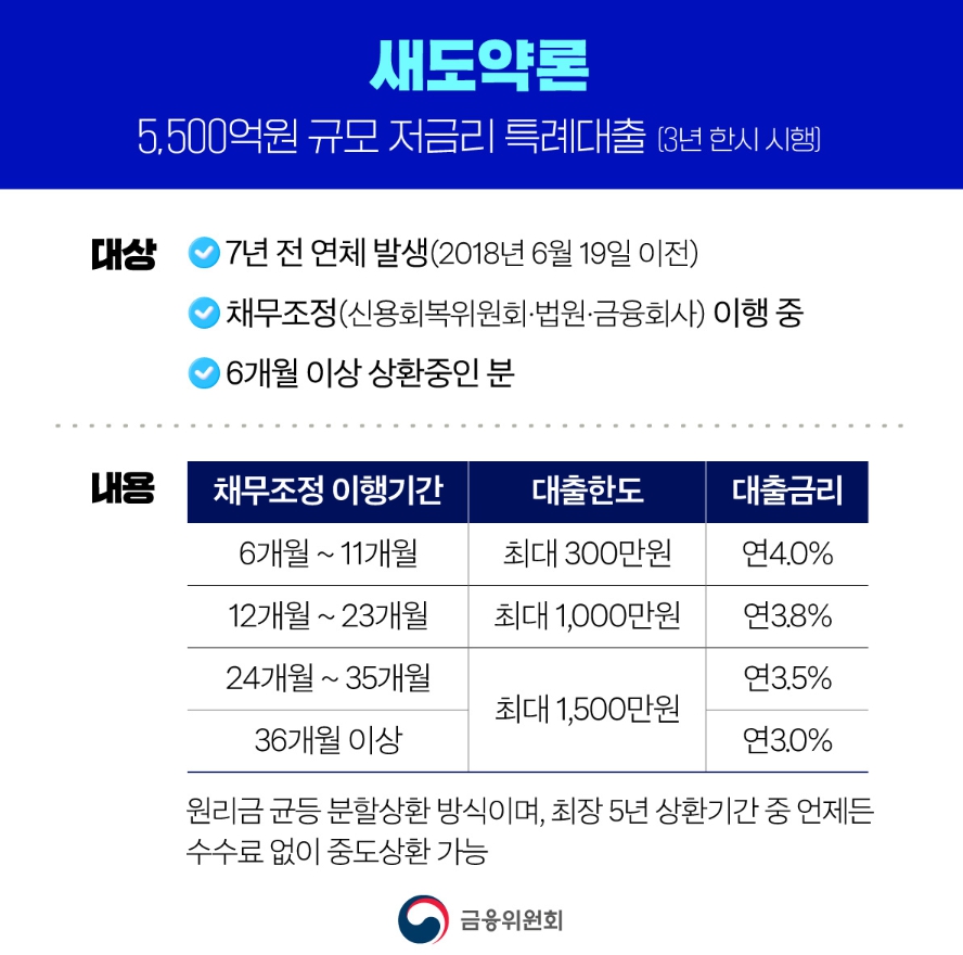 신청대상 및 내용 소개 카드