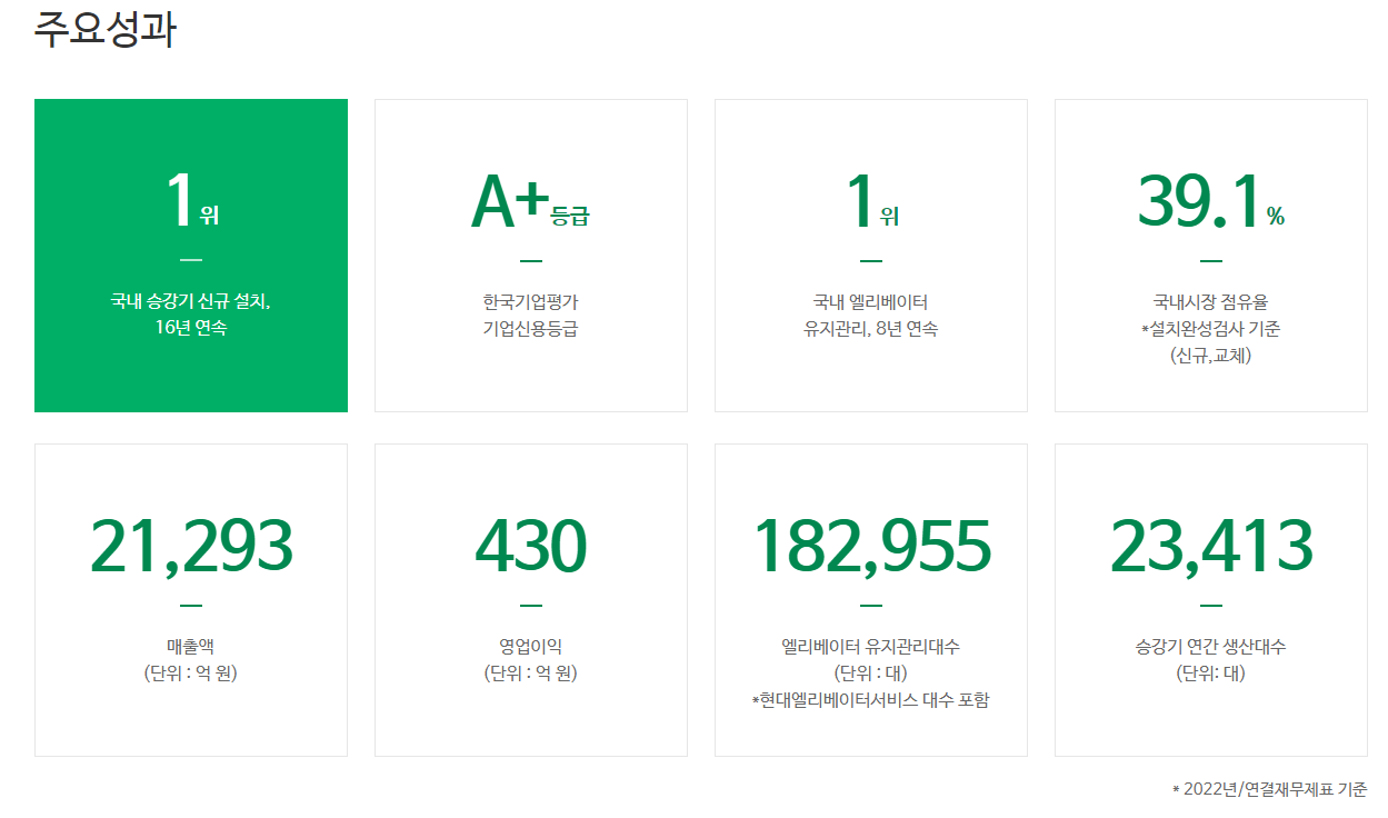 현대엘리베이터-연봉-합격자 스펙-신입초봉-외국어능력