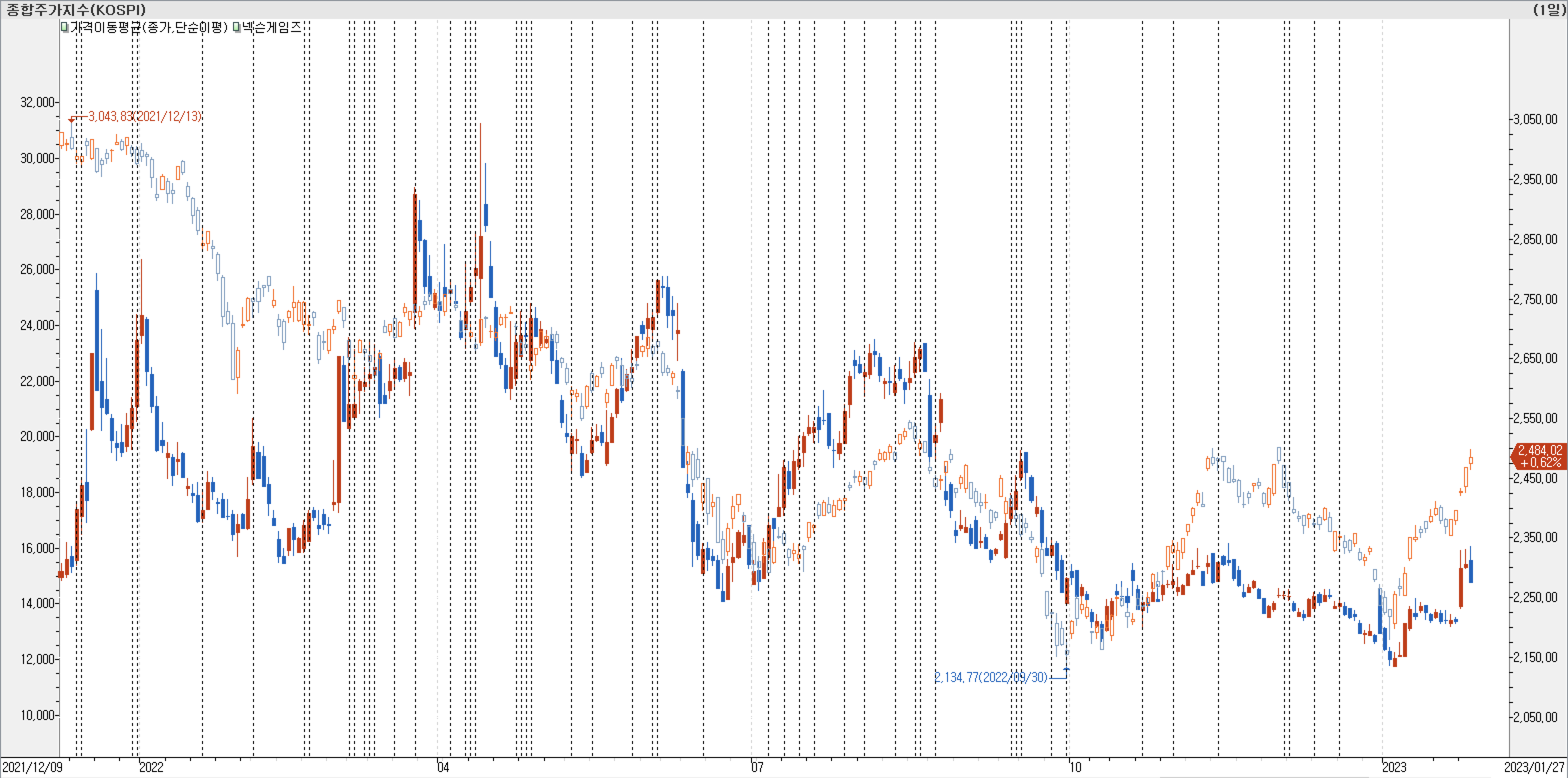 1. 봉 차트 비교-넥슨게임즈