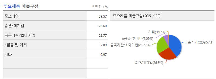 웹케시_주요제품
