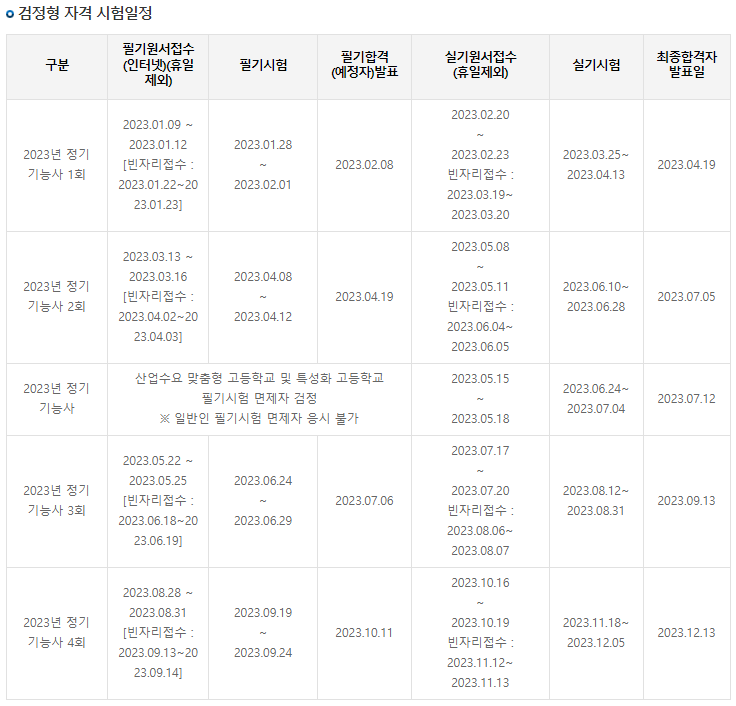 에너지관리기능사 실기 필기 전망 채용정보