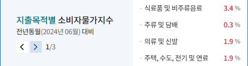 CPI와 주식시장&amp;#44; 금리의 관계