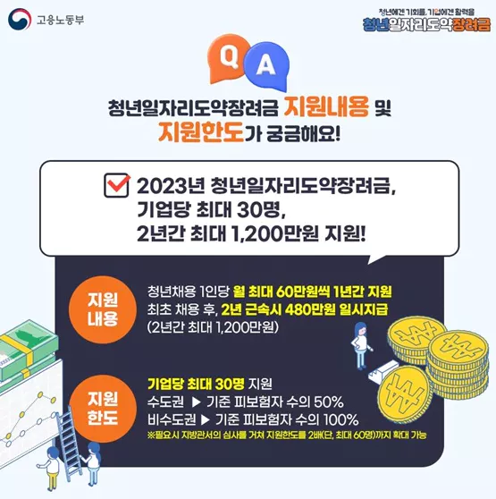 청년일자리도약장려금이란