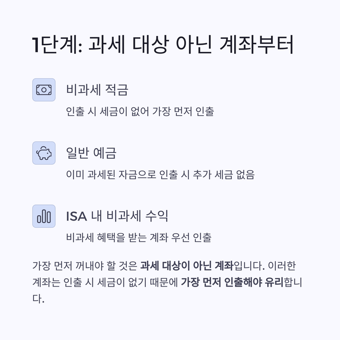 개인금융